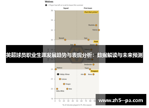英超球员职业生涯发展趋势与表现分析：数据解读与未来预测