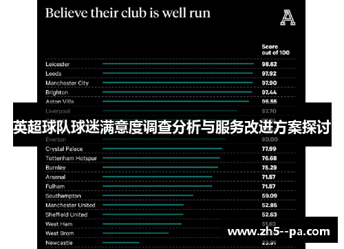 英超球队球迷满意度调查分析与服务改进方案探讨