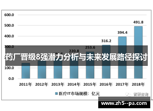 药厂晋级8强潜力分析与未来发展路径探讨