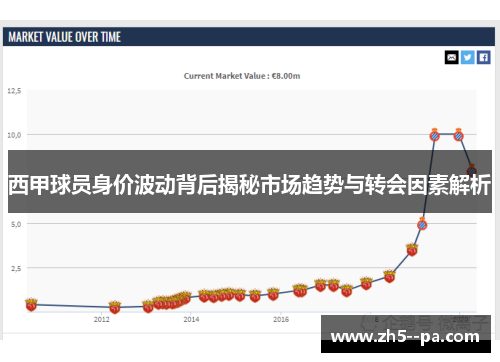 西甲球员身价波动背后揭秘市场趋势与转会因素解析