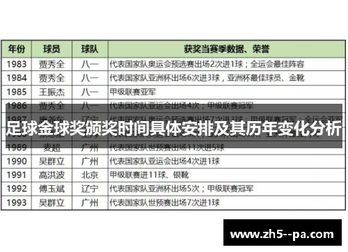 足球金球奖颁奖时间具体安排及其历年变化分析