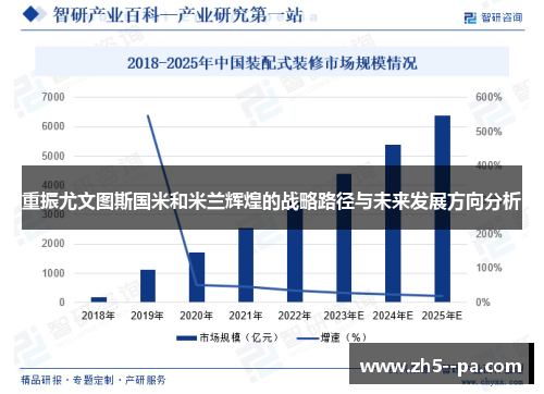 重振尤文图斯国米和米兰辉煌的战略路径与未来发展方向分析 重振尤文图斯国米和米兰辉煌的战略路径与未来发展方向分析