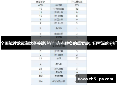 全面解读欧冠淘汰赛关键趋势与左右胜负的重要决定因素深度分析 全面解读欧冠淘汰赛关键趋势与左右胜负的重要决定因素深度分析