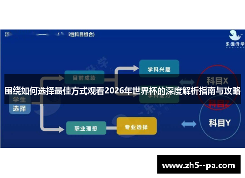 围绕如何选择最佳方式观看2026年世界杯的深度解析指南与攻略