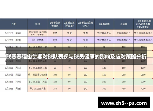 联赛赛程密集期对球队表现与球员健康的影响及应对策略分析 联赛赛程密集期对球队表现与球员健康的影响及应对策略分析
