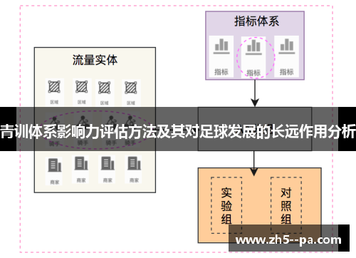 青训体系影响力评估方法及其对足球发展的长远作用分析