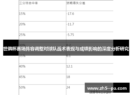 世俱杯赛场阵容调整对球队战术表现与成绩影响的深度分析研究