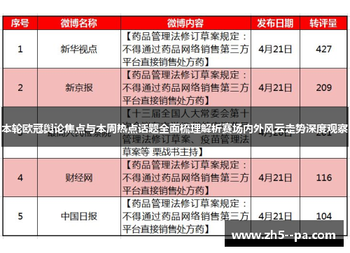 本轮欧冠舆论焦点与本周热点话题全面梳理解析赛场内外风云走势深度观察 本轮欧冠舆论焦点与本周热点话题全面梳理解析赛场内外风云走势深度观察