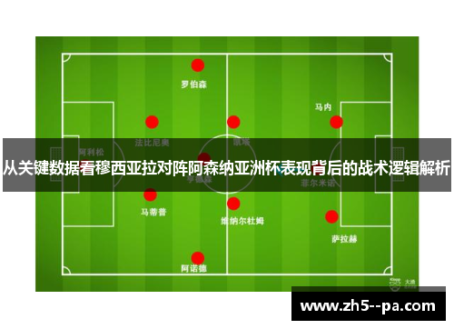 从关键数据看穆西亚拉对阵阿森纳亚洲杯表现背后的战术逻辑解析 从关键数据看穆西亚拉对阵阿森纳亚洲杯表现背后的战术逻辑解析