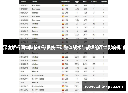 深度解析国家队核心球员伤停对整体战术与战绩的连锁影响机制 深度解析国家队核心球员伤停对整体战术与战绩的连锁影响机制