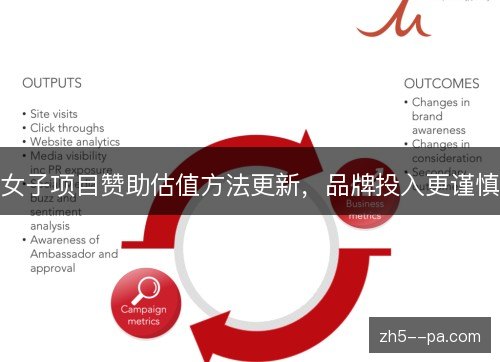 女子项目赞助估值方法更新,品牌投入更谨慎 女子项目赞助估值方法更新,品牌投入更谨慎