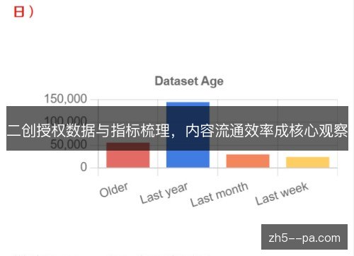二创授权数据与指标梳理,内容流通效率成核心观察 二创授权数据与指标梳理,内容流通效率成核心观察